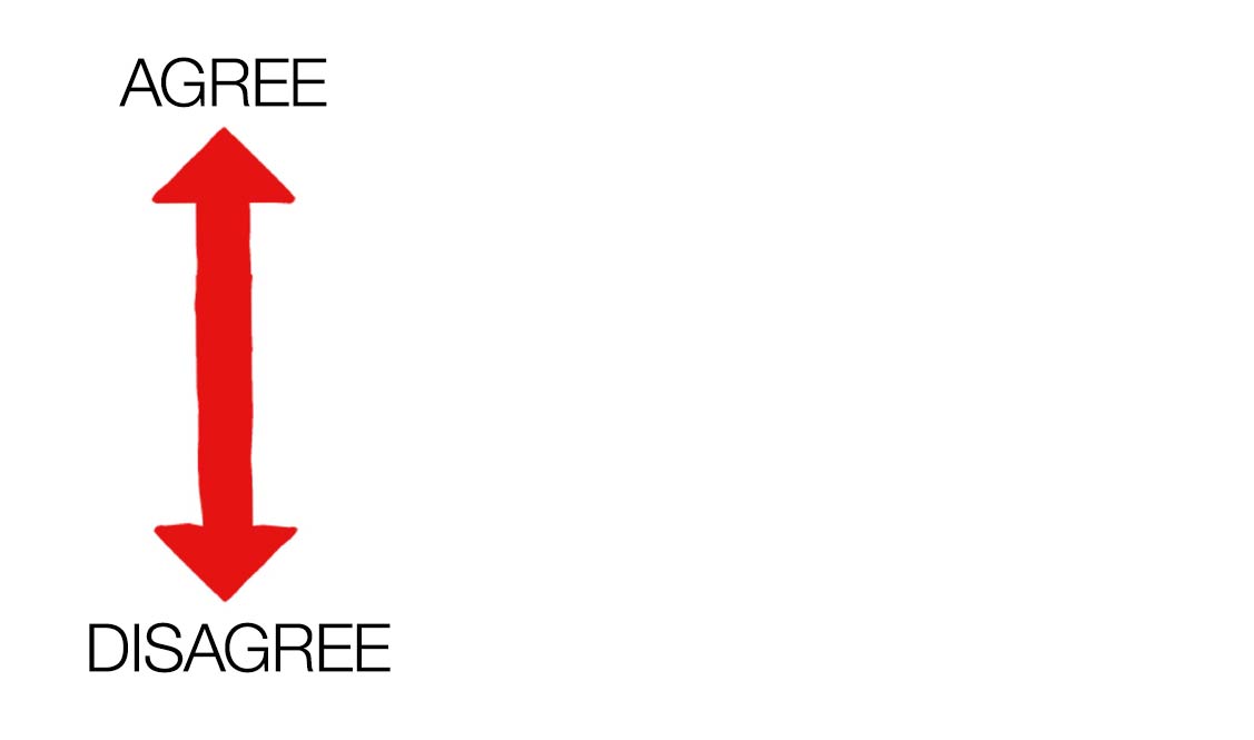 Red arrow with 'agree' or 'disagree' at each end. Saeth goch gyda 'cytuno' neu 'anghytuno' ar bob pen. 